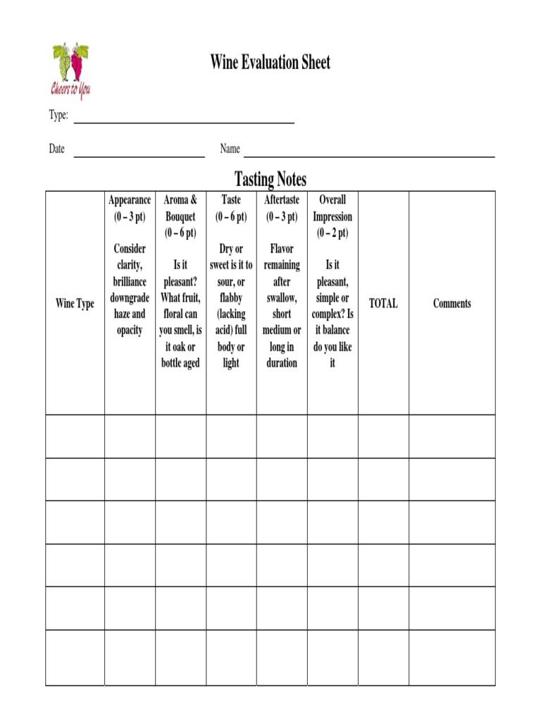 Wine Evaluation Sheet: Type: Date Name | PDF