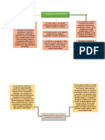 Mapas de Metodologia de La Investigacion