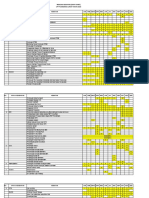 Gant Chart Akreditasi