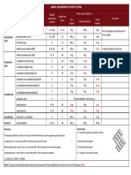 Test Suitable Sample Type Required Suitable Soil Types Mass Required Based On Comments Fine Grained Medium Grained Coarse Grained