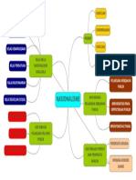 Mind Map Nasionalisme