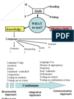 Skills: What To Test?