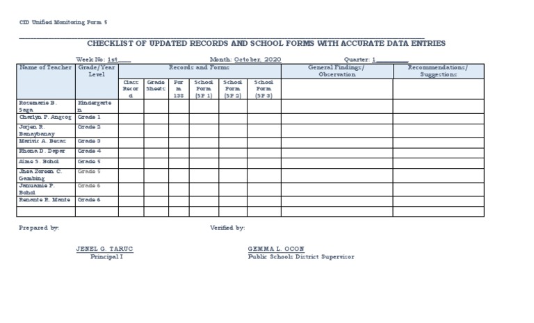 Checklist of Updated Records and School Forms With Accurate Data ...