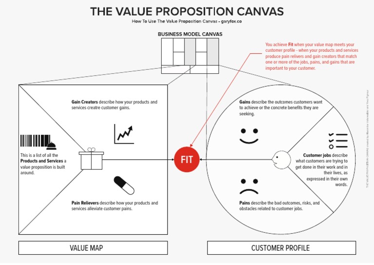 Value Proposition Canvas Explained | PDF | Business | Economies
