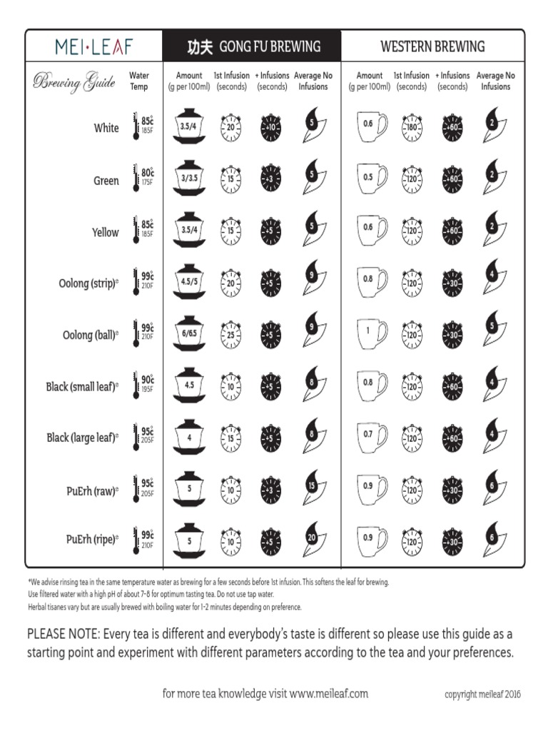 Mei Leaf Tea Brewing Guide PDF Tea Brewing