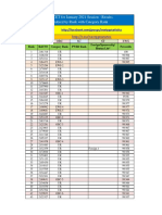 INICET Jan 2021 Results- Sorted by Rank with Category Rank