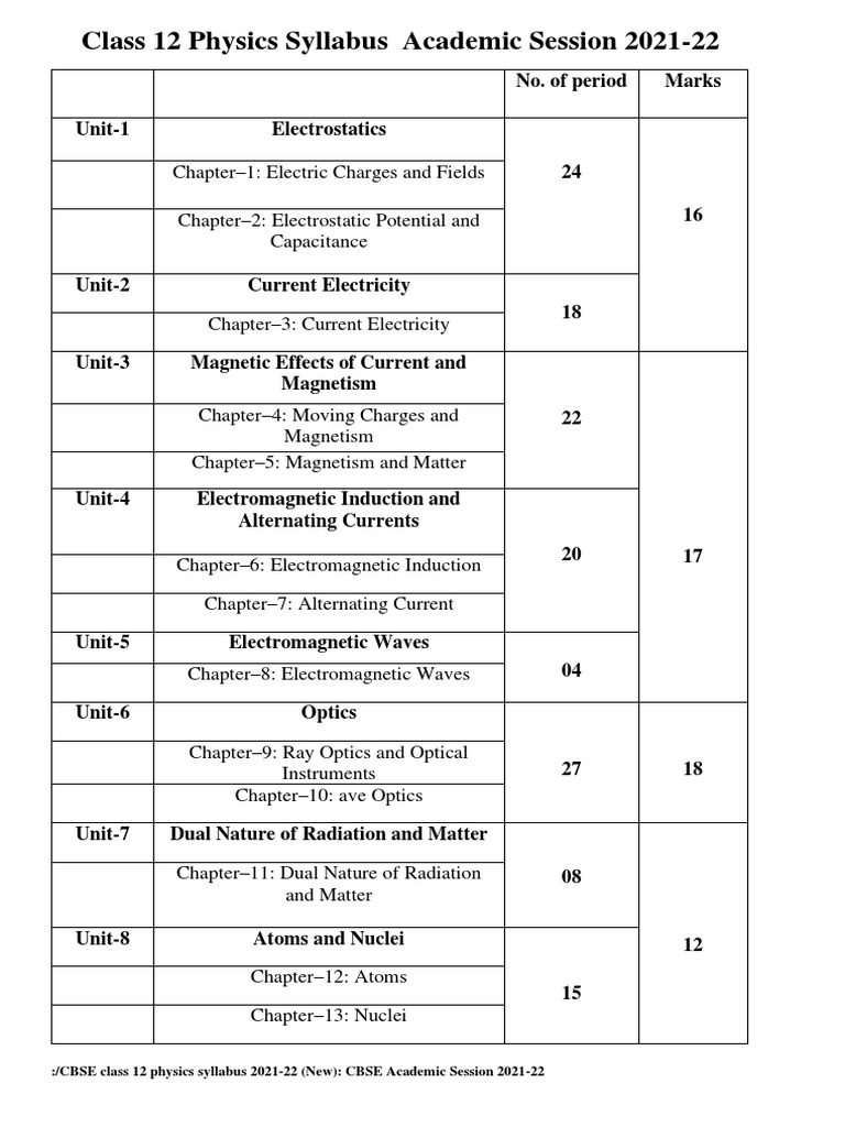 Class 12 Physics Syllabus Academic Session 2021-22 | PDF ...