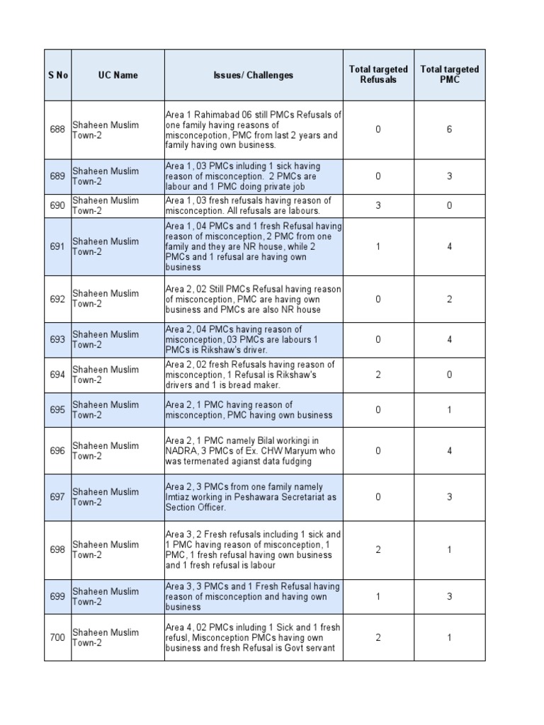 2016 CEE COMM ACHP PROGRAM SUMMARY FINAL XLSX visual data 5