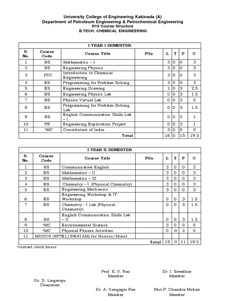 BTech - Chem Engg - Course Structure | PDF | Chemical Engineering ...