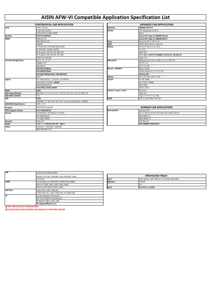 AISIN AFW-VI Compatible Application Specification List: Continental Car ...