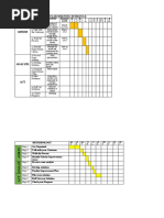 GSTD Template | PDF