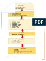 Langkah 1 : Jadual Spesifikasi Ujian Usuluddin Tingkatan 4