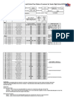 School Form 5A End of Semester and School Year Status of Learners For Senior High School (SF5A-SHS)