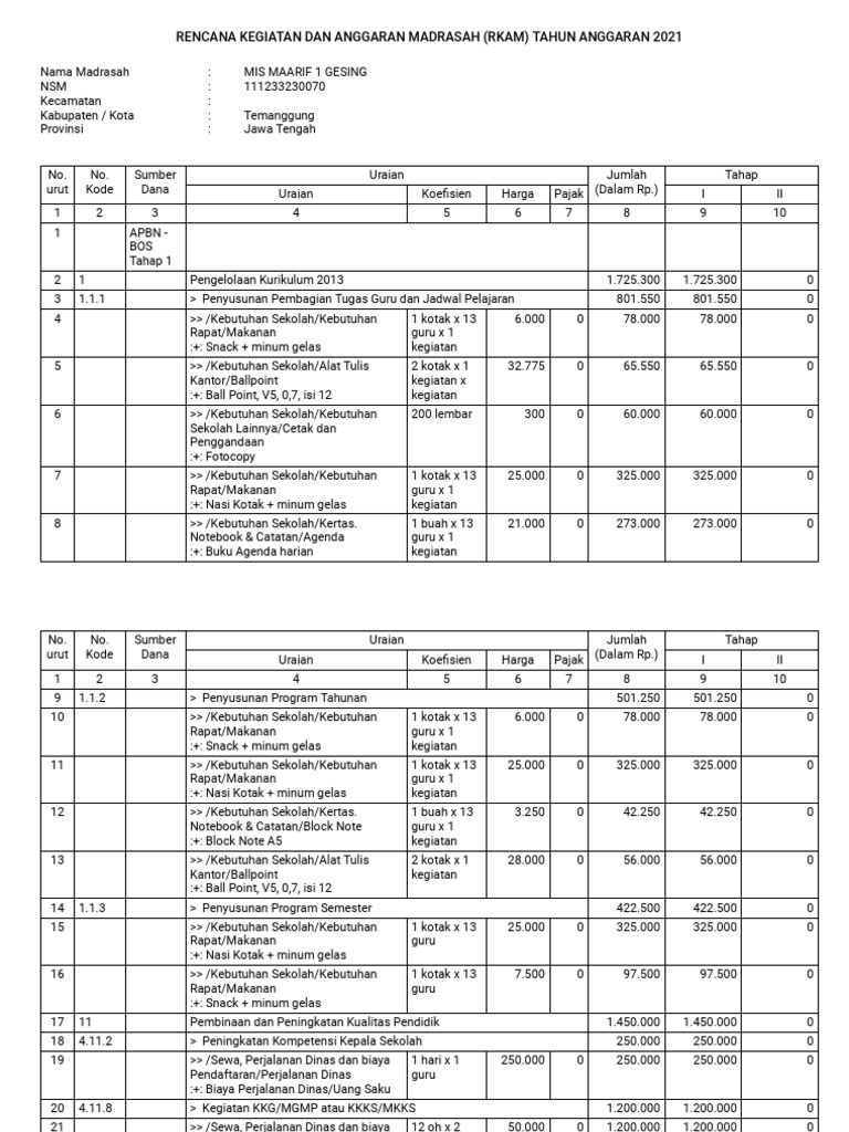 RKAM Madrasah MIS Maarif 2021 | PDF