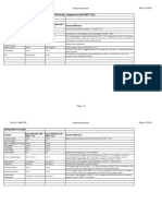 Keyboard Operation For Project Editing With STEP 7 (TIA Portal) Compared To With STEP 7 V5.x