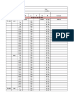 Chainage Side BS IS FS HI RL Remarks 79+900 TO 80+370 BHS 1.587 92.697 91.110 TBM-01 79+900 LHS Offset From CL