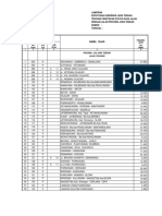 Data Jalan Provinsi