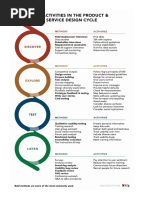 Ux Methods Activities NN