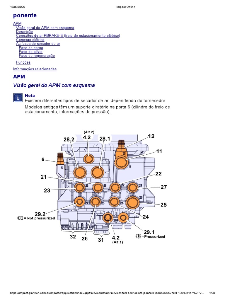 Apm Valvula de Ar | PDF | Freio | Pressão