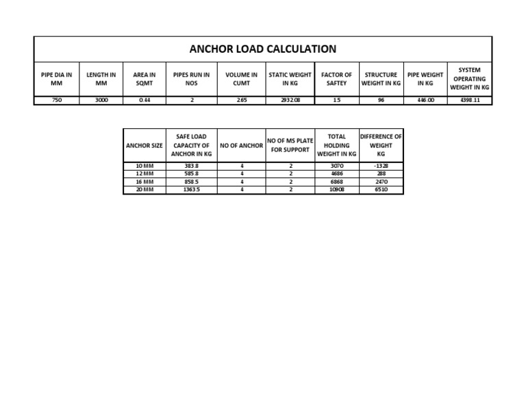 Anchor Load and Operating Weight Analysis | PDF