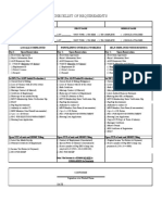 Checklist of Requirements for Home Loan Application