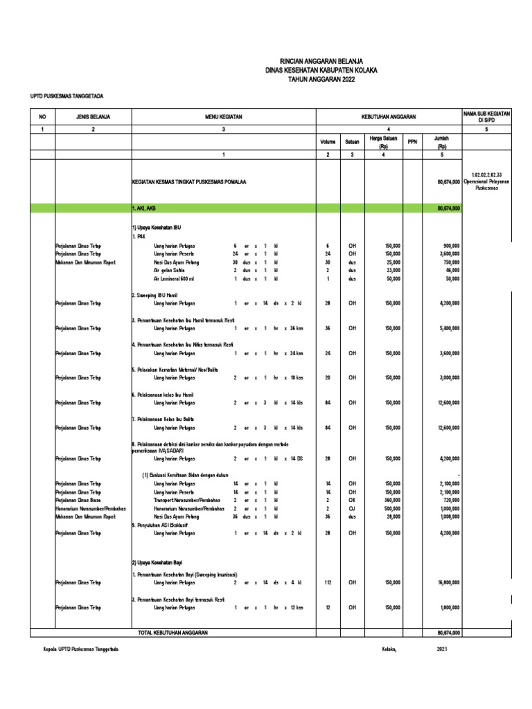 Rab Bok PKM Tanggetada Tahun 2022 PDF