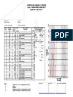 Schedule of Load Application For Axial Compressive Loading Test Based On Astm D1143-07