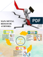 Mapa Mental Riesgos de Auditoria