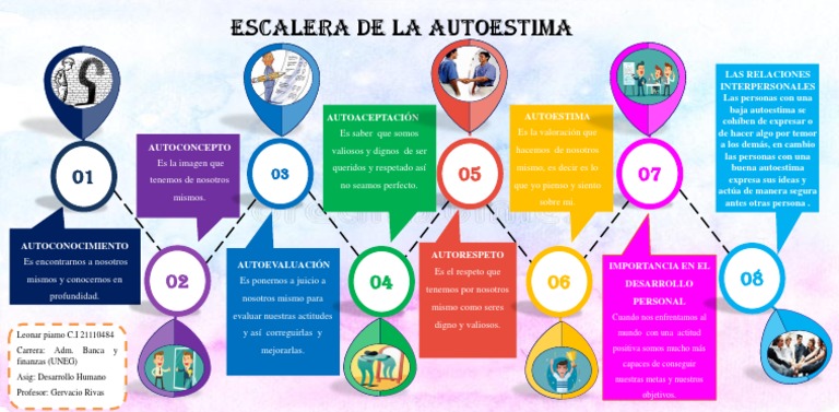 Escalera de la Autoestima y Autoconocimiento | PDF | Autoestima ...