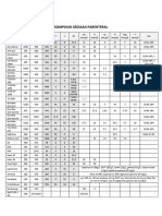 Composition of Parenteral Preparations