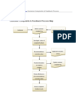 Customer Complaints & Feedback Process