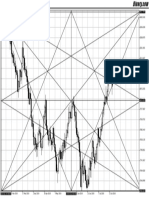 Gann Grid - Research Work - Volatility Index 10 - Daily