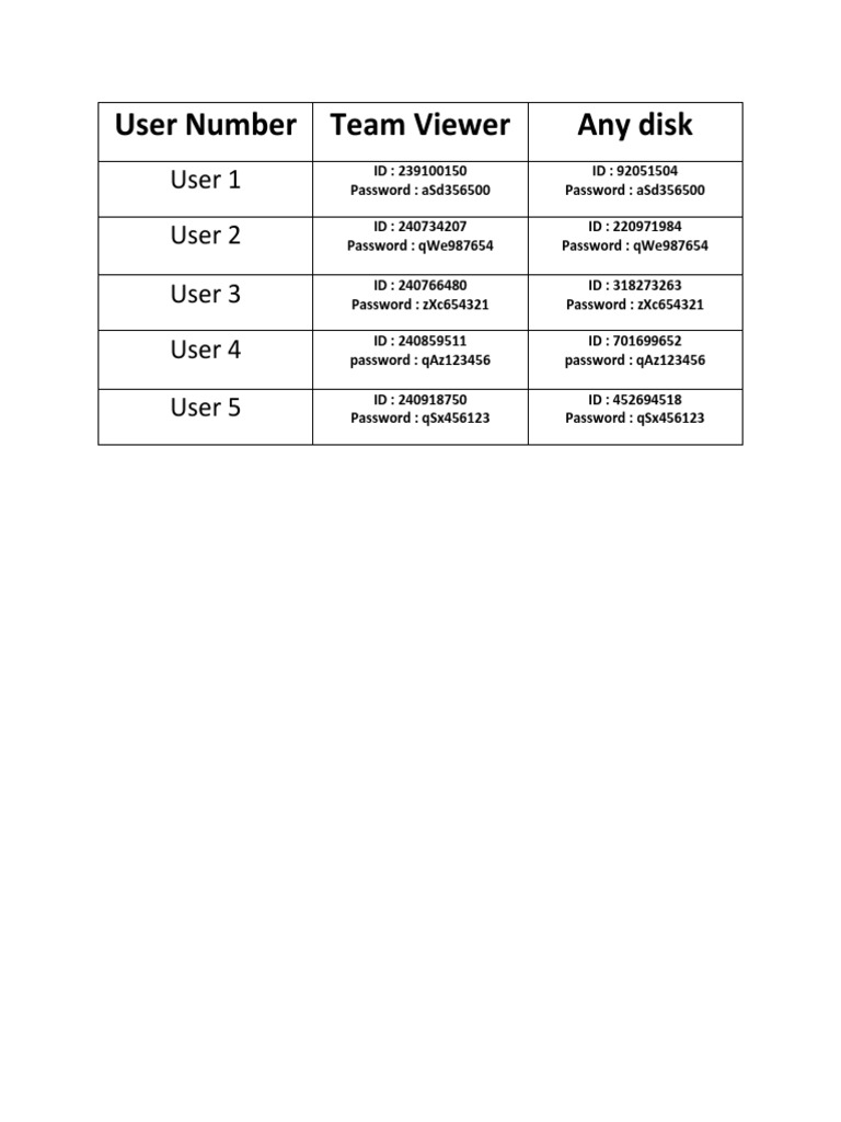 User Credentials for Team Viewer | PDF