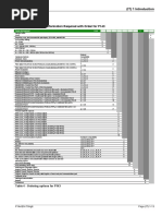 3.3.3 Information Required With Order For P143: Product Scope