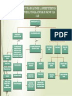 Mapa Conceptual Actividad 3