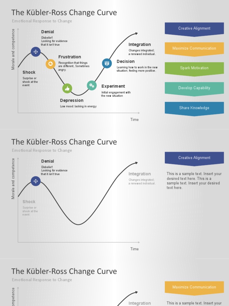 the-k-bler-ross-change-curve-emotional-response-to-change-pdf-mood