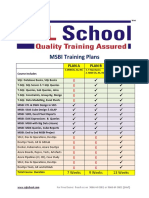 MSBI Training Plans Comparison