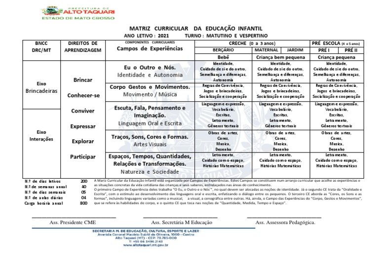 PROPOSTA CURRICULAR EDUCAÇÃO INFANTIL 2019 docx NOVA(1) - Pedagogia