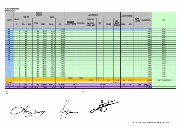 GFA Calculation Rusun 1 Paraf | PDF