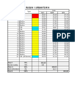 Distribution Rusun 1