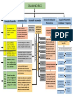 Mapa Conceptual