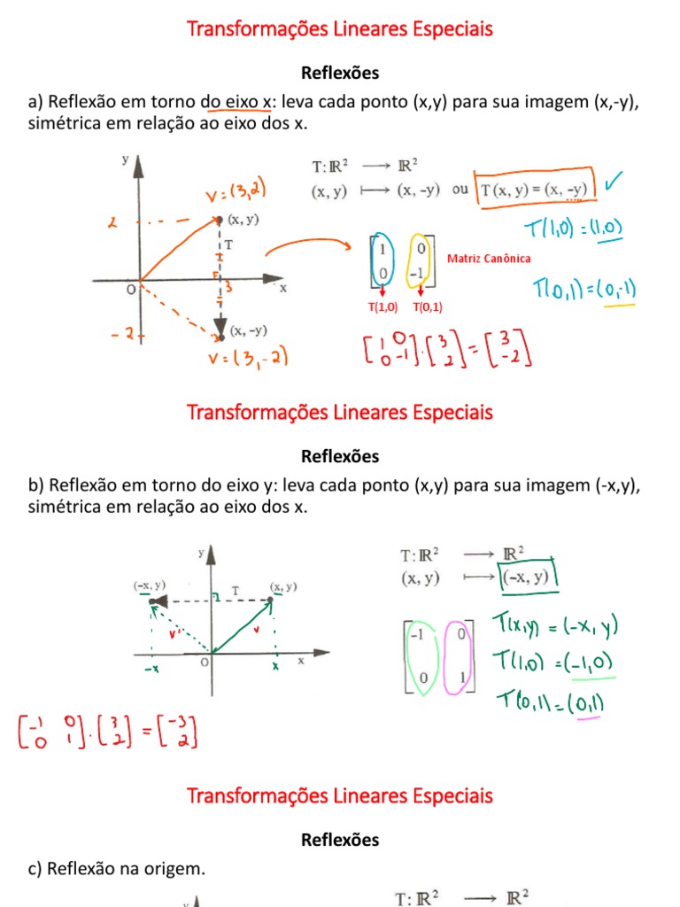 Transformações Lineares Reflexões Rotações | PDF | Mapa linear | Triângulo