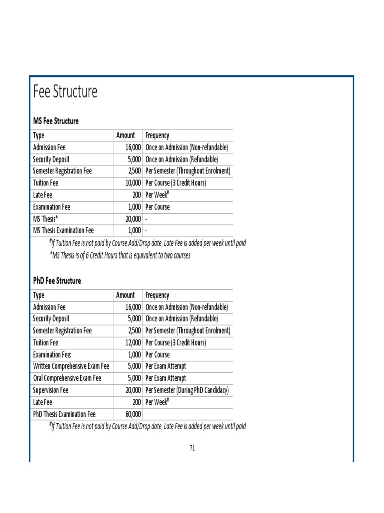 MS Fee Structure Overview | PDF