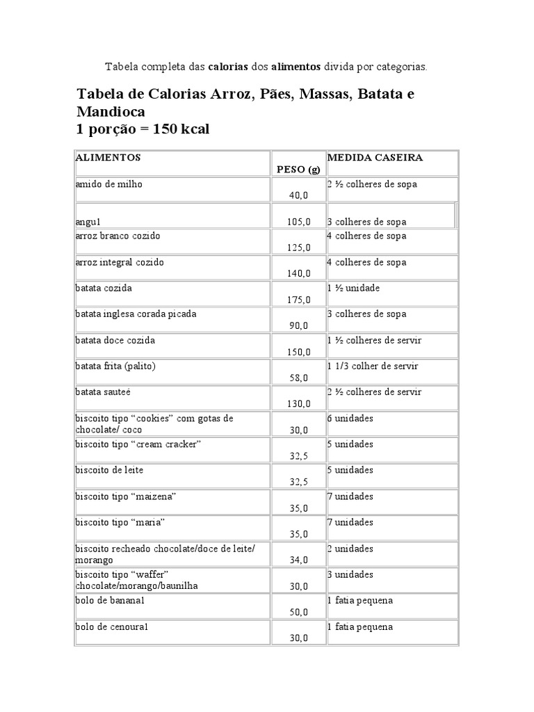 Tabela de calorias