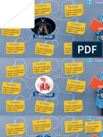 Plantilla Mapa Mental 03