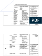 Cuadro Comparativo Metodologías Hábiles