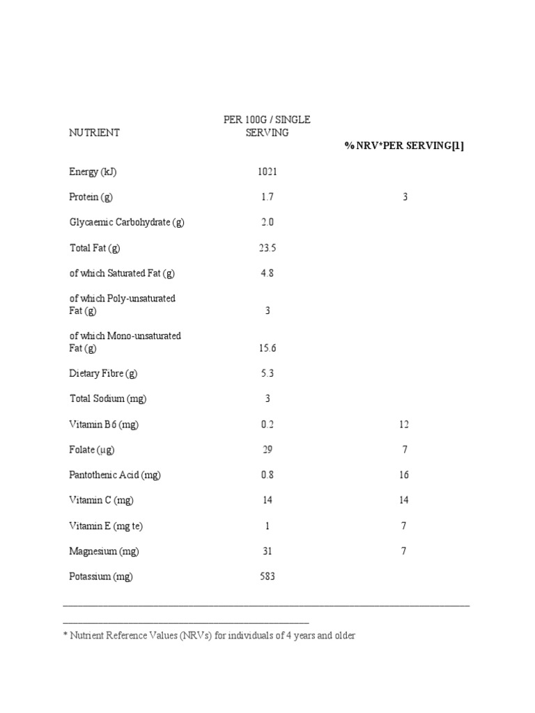 Avocado Nutritional Benefits Explained | PDF | Fat | Dietary Fiber