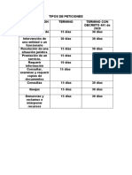 Tipos de Peticiones