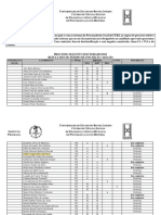 Resultado Preliminar DO 2021