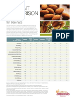 Nutrient Comparison Chart For Tree Nuts Redesign